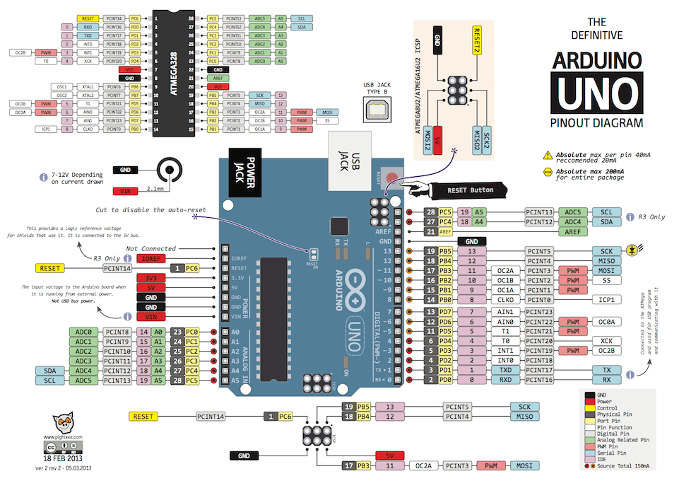 Arduino Uno Pinout