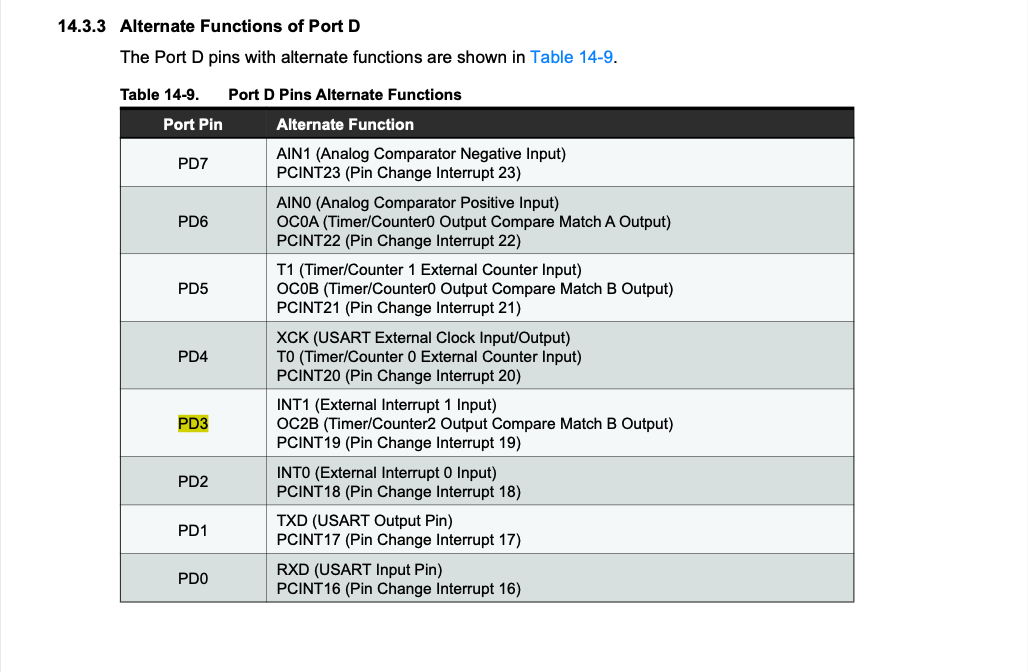 14.3.3 Alternate Functions of Port D page 97