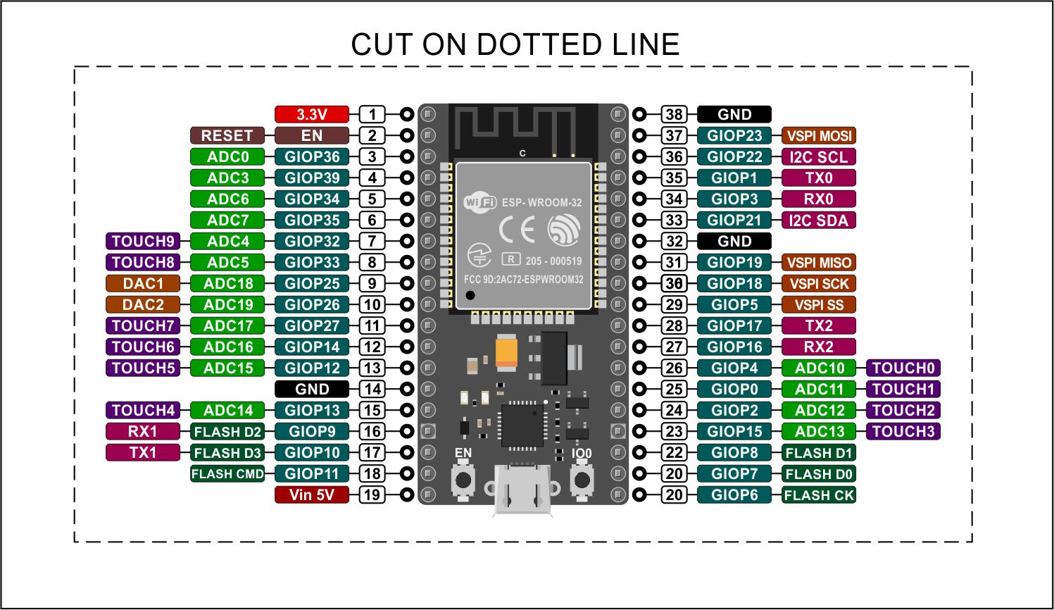 Pinout for HiLetGo ESP32-S