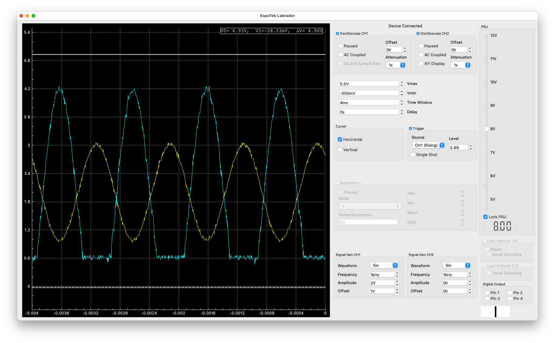 LM358-based inverting amplifier Time Domain Response measured using the Labrador (1.9V bias)