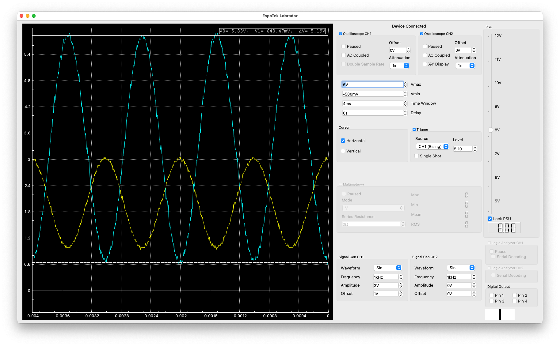 LM358-based inverting amplifier Time Domain Response measured using the Labrador (2.4V bias)