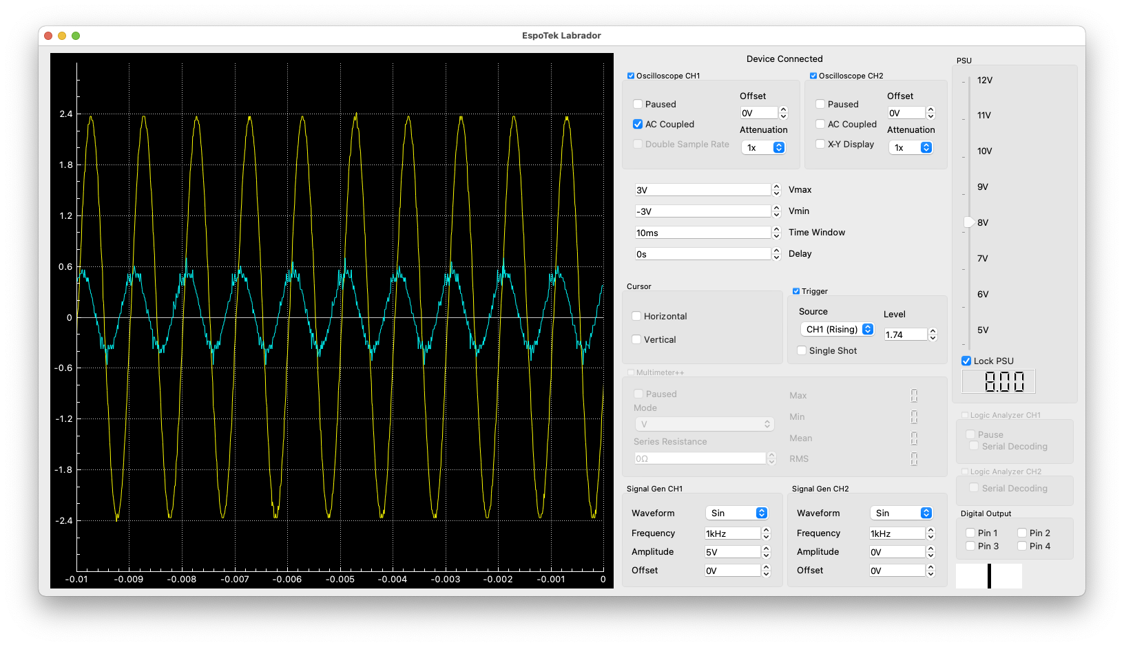 Labrador application showing initial results at 1kHz