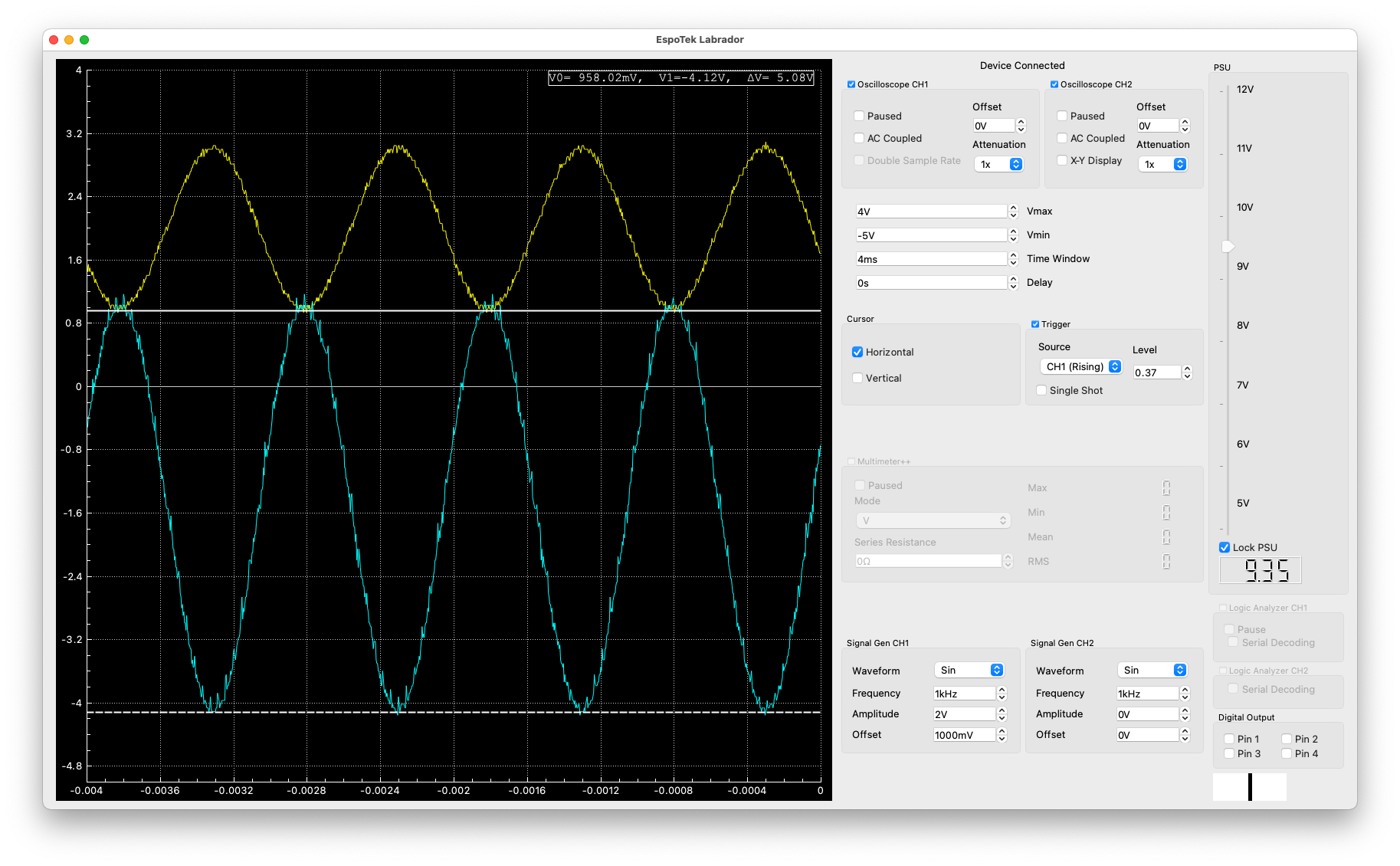 LM358-based inverting amplifier Time Domain Response measured using the Labrador