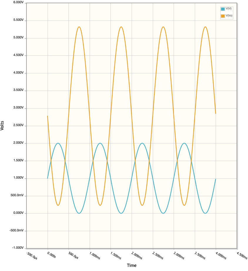 CircuitLab OP484-based inverting amplifier Time Domain Response