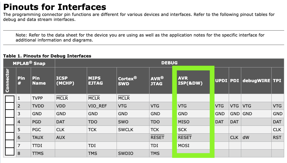 SNAP pinout, note ISP highlight