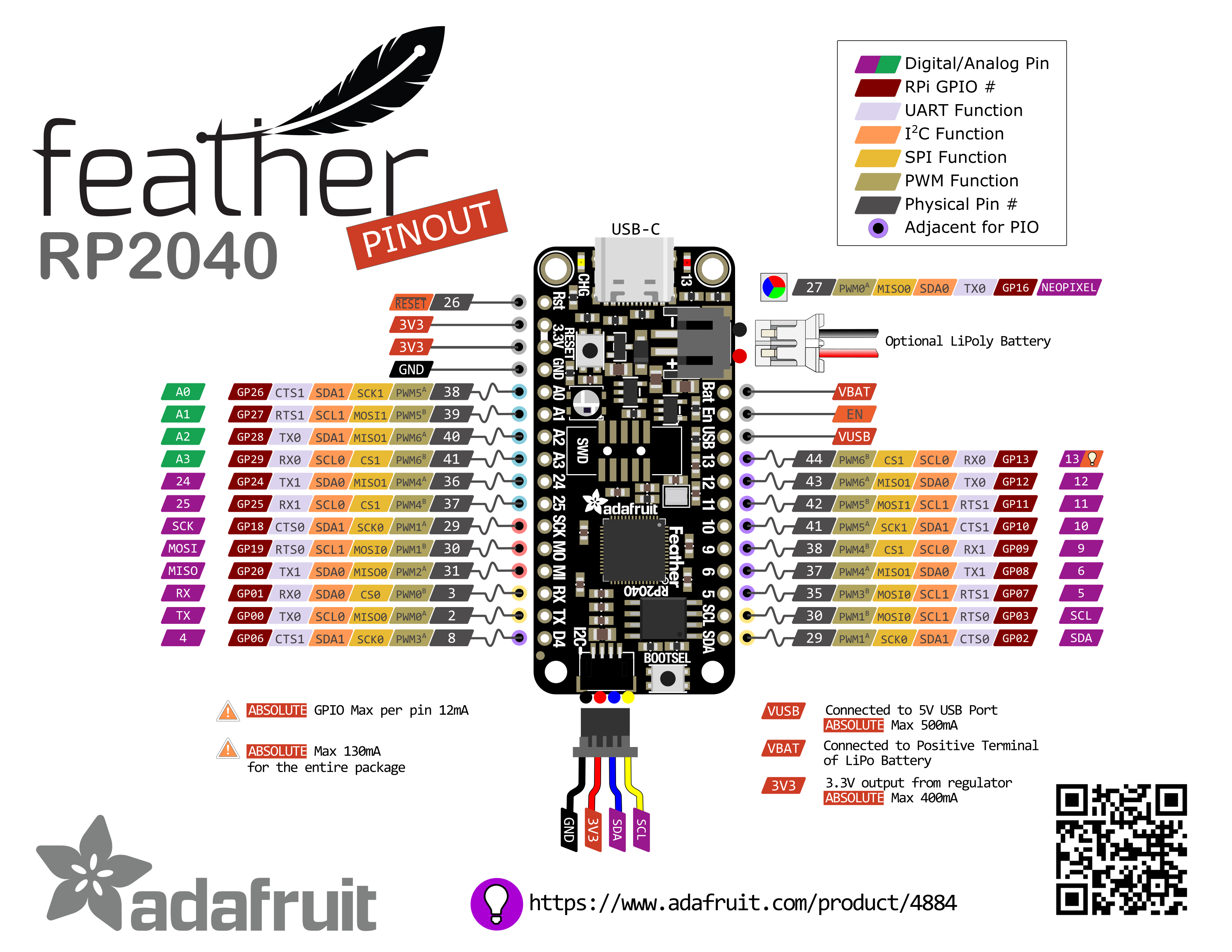 Adafruit Feather RP2040