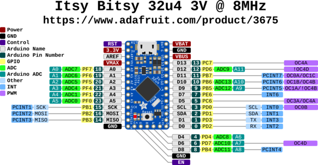 Adafruit ItsyBitsy 32U4
